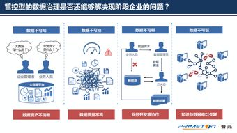 自动化为核，洞见未来——普元王轩在第二届数据标准化及治理大会分享大数据治理新趋势