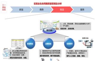 数据驱动的智能制造 解码三一重工18号智能工厂的数据处理服务